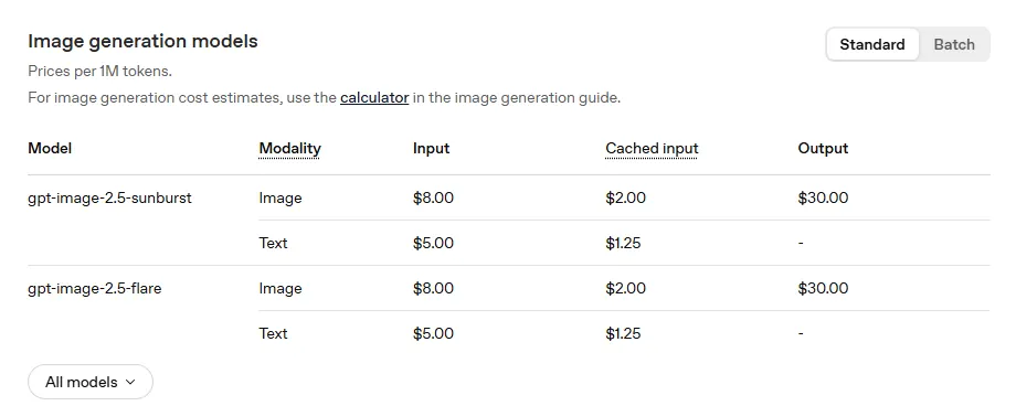 Tabela Image generation models da página de preços da OpenAI: gpt-image-2.5-sunburst e gpt-image-2.5-flare com 8 dólares por milhão de tokens de imagem de entrada, 2 dólares em cache e 30 dólares de saída; texto a 5 dólares e 1,25 em cache.