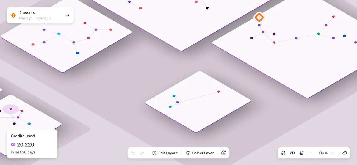 Make Grid em vista isométrica: cenários aparecem como placas com módulos conectados, um alerta de dois itens que pedem atenção e o total de créditos usados nos últimos 30 dias.