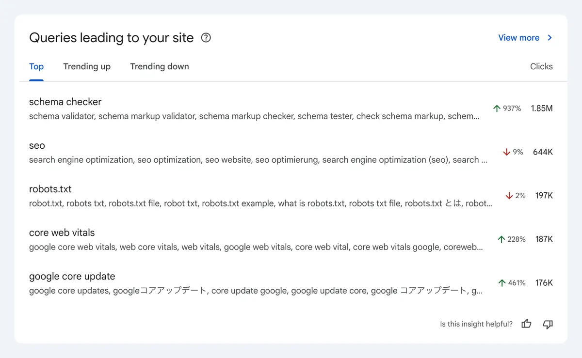 Cartão do Search Console Insights chamado consultas que levam ao seu site, com abas Principais, Em alta e Em baixa, mostrando grupos como schema checker e core web vitals, cada um com as variações de consulta, a variação percentual e o total de cliques.