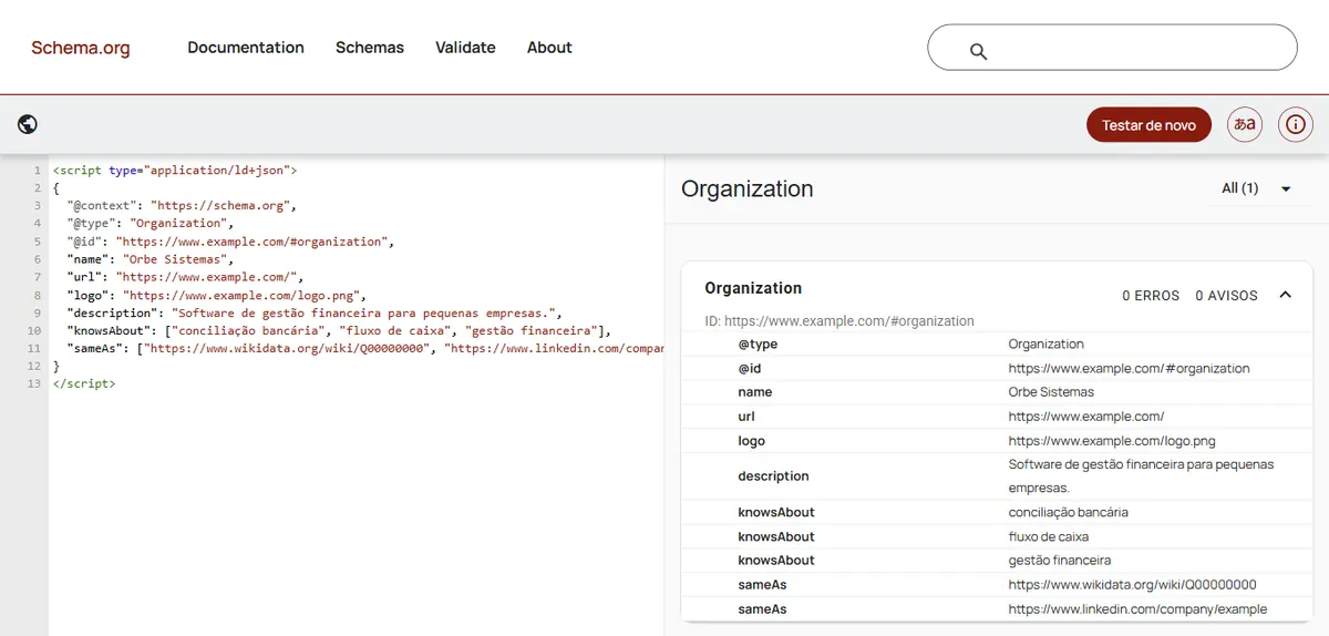 Schema Markup Validator com um bloco JSON-LD de Organization à esquerda e, à direita, o resultado com 0 erros e 0 avisos listando @type, @id, name, url, logo, description, três valores de knowsAbout e dois de sameAs.