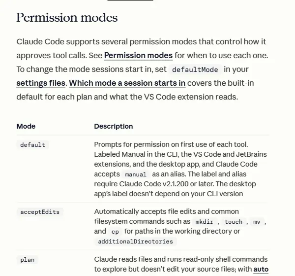 Trecho da página de permissões da documentação do Claude Code, na seção Permission modes, com a tabela que descreve os modos default, acceptEdits e plan e o ajuste defaultMode no arquivo de configurações.