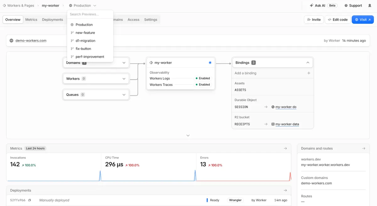 Painel de um Worker na Cloudflare com dados de demonstração e o seletor de ambiente aberto, listando Production e prévias por ramo, além de vínculos, métricas e publicações.
