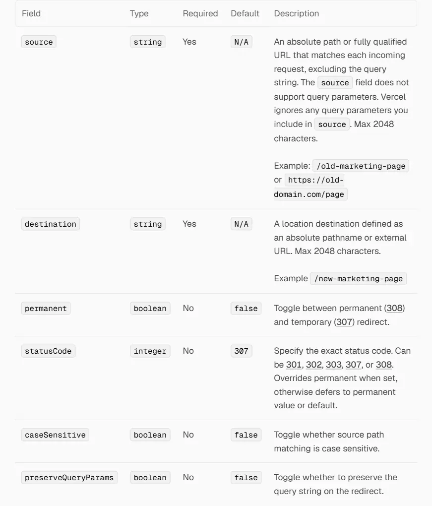 Tabela da documentação de redirecionamentos em massa da Vercel com os campos source, destination, permanent, statusCode, caseSensitive e preserveQueryParams, cada um com tipo, obrigatoriedade e valor padrão.