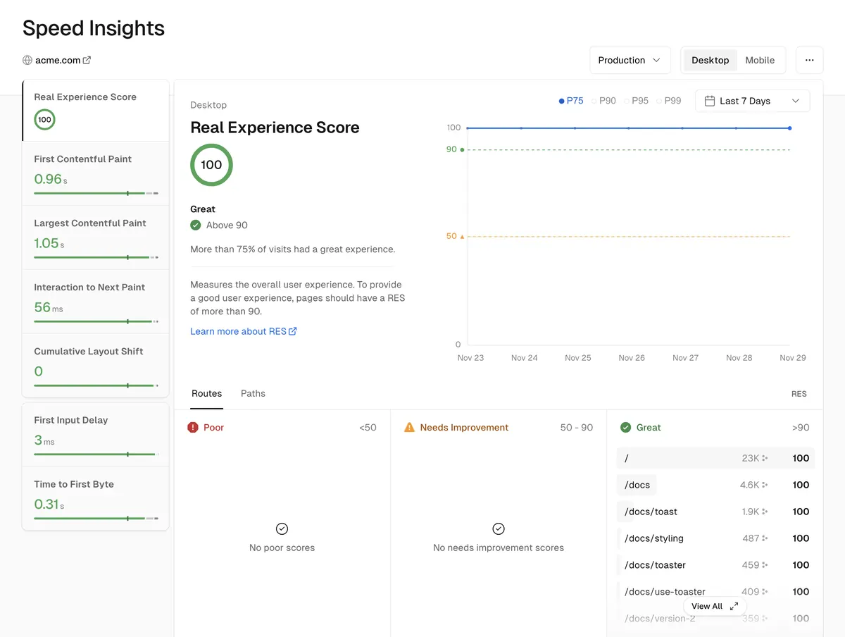 Painel de Speed Insights da Vercel com dados de demonstração: nota de experiência real, FCP, LCP, INP, CLS e TTFB, gráfico dos últimos sete dias e lista de rotas classificadas.