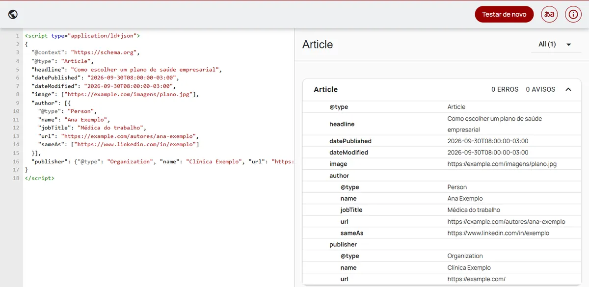 Schema Markup Validator com um trecho JSON-LD de exemplo colado à esquerda: um Article com headline, datas, imagem, author do tipo Person com name, jobTitle, url e sameAs, e publisher do tipo Organization. À direita, o painel Article mostra 0 erros e 0 avisos e lista cada propriedade lida, inclusive o bloco author com Person, nome Ana Exemplo e cargo Médica do trabalho.