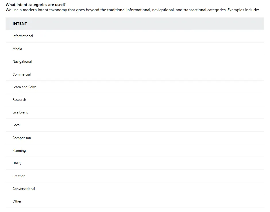 Trecho da ajuda do Bing Webmaster Tools com a pergunta What intent categories are used e a lista de quatorze intenções: Informational, Media, Navigational, Commercial, Learn and Solve, Research, Live Event, Local, Comparison, Planning, Utility, Creation, Conversational e Other