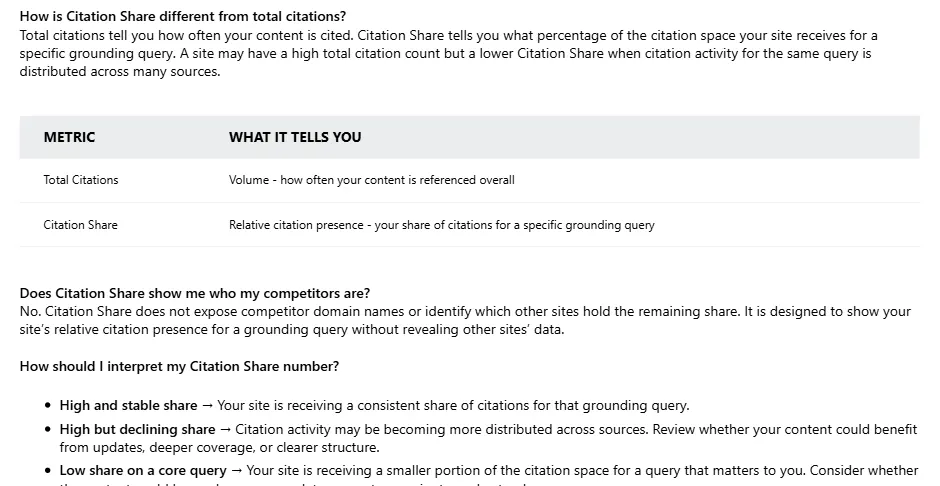 Trecho da ajuda do Bing Webmaster Tools que compara Total Citations, o volume de vezes em que o conteúdo é referenciado, com Citation Share, a fatia das citações de uma consulta de ancoragem, e explica que a métrica não expõe concorrentes