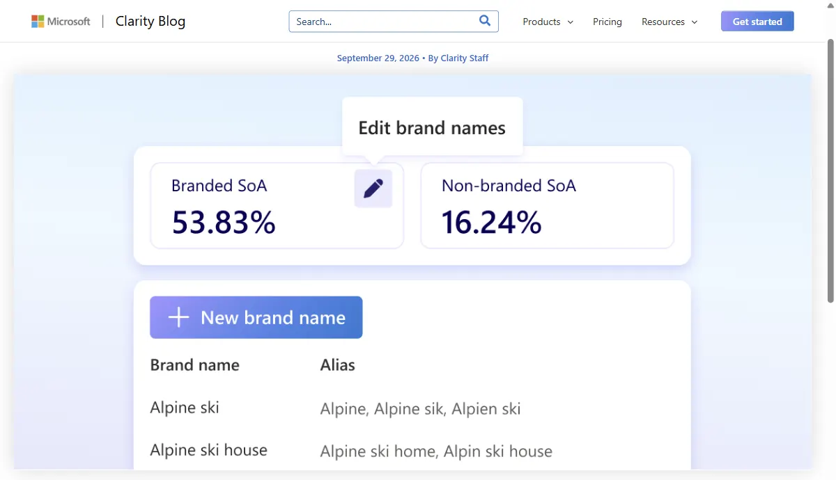 Ilustração do blog do Microsoft Clarity, datada de 29 de setembro de 2026, com os cartões Branded SoA e Non-branded SoA, o botão Edit brand names e a lista de nomes de marca com seus apelidos, usando uma marca fictícia de exemplo