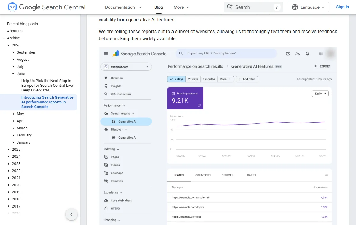 Exemplo oficial do Search Console com o menu Desempenho aberto em Search results e Generative AI, o total de impressões, o gráfico diário e a lista de páginas com impressões