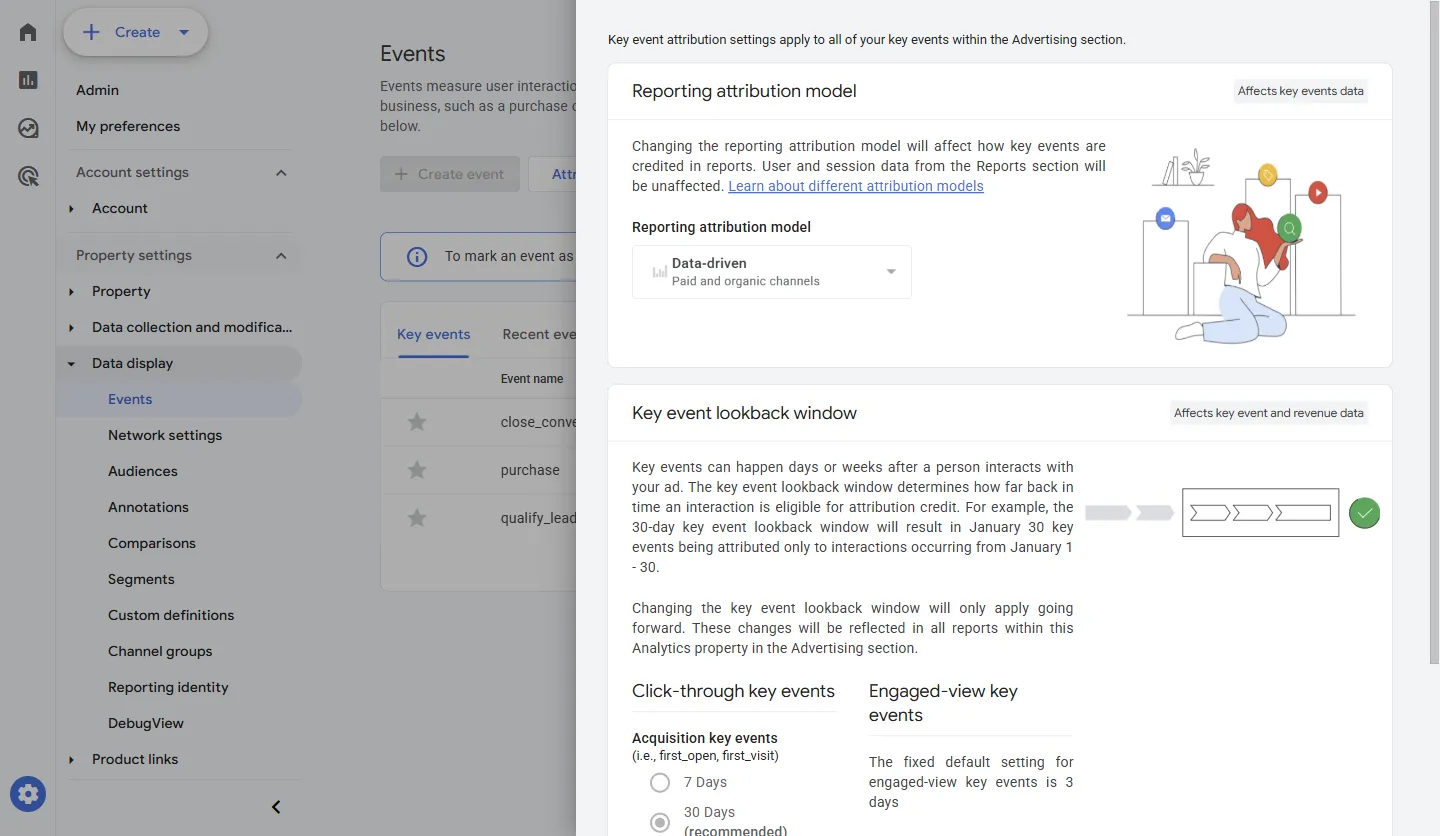 Configurações de atribuição (Attribution settings): modelo baseado em dados e janelas de lookback de 7 ou 30 dias para eventos principais
