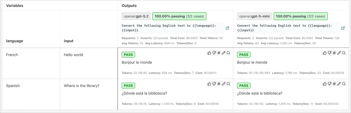 Tela de resultados do Promptfoo com duas colunas de modelos lado a lado, taxa de aprovação de 100% em cada uma, custo e latência por resposta e marcação PASS em cada caso de teste