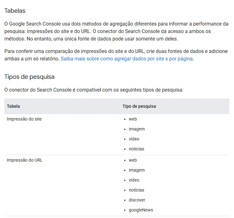 Trecho da documentação do Data Studio em português, página Conectar-se ao Search Console. A seção Tabelas explica que o Search Console agrega a performance de dois jeitos, impressões do site e impressões do URL, e que uma fonte de dados usa só um deles. A seção Tipos de pesquisa traz uma tabela: Impressão do site aceita web, imagem, vídeo e notícias; Impressão do URL aceita também discover e googleNews.