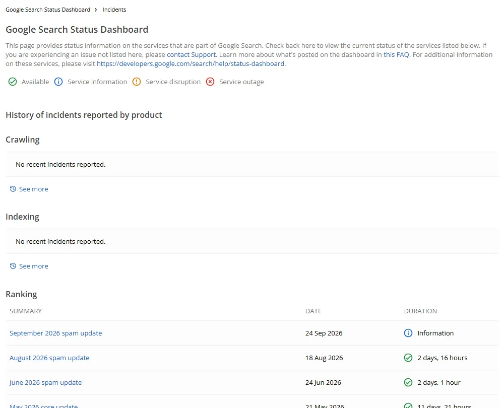 Painel de status da Busca do Google, em inglês, com o histórico de incidentes por produto. Rastreamento e indexação sem incidentes recentes. Em classificação, a atualização de spam de setembro de 2026, de 24 de setembro, aparece com o rótulo Information, enquanto as de agosto e junho aparecem concluídas em 2 dias e 16 horas e em 2 dias e 1 hora.