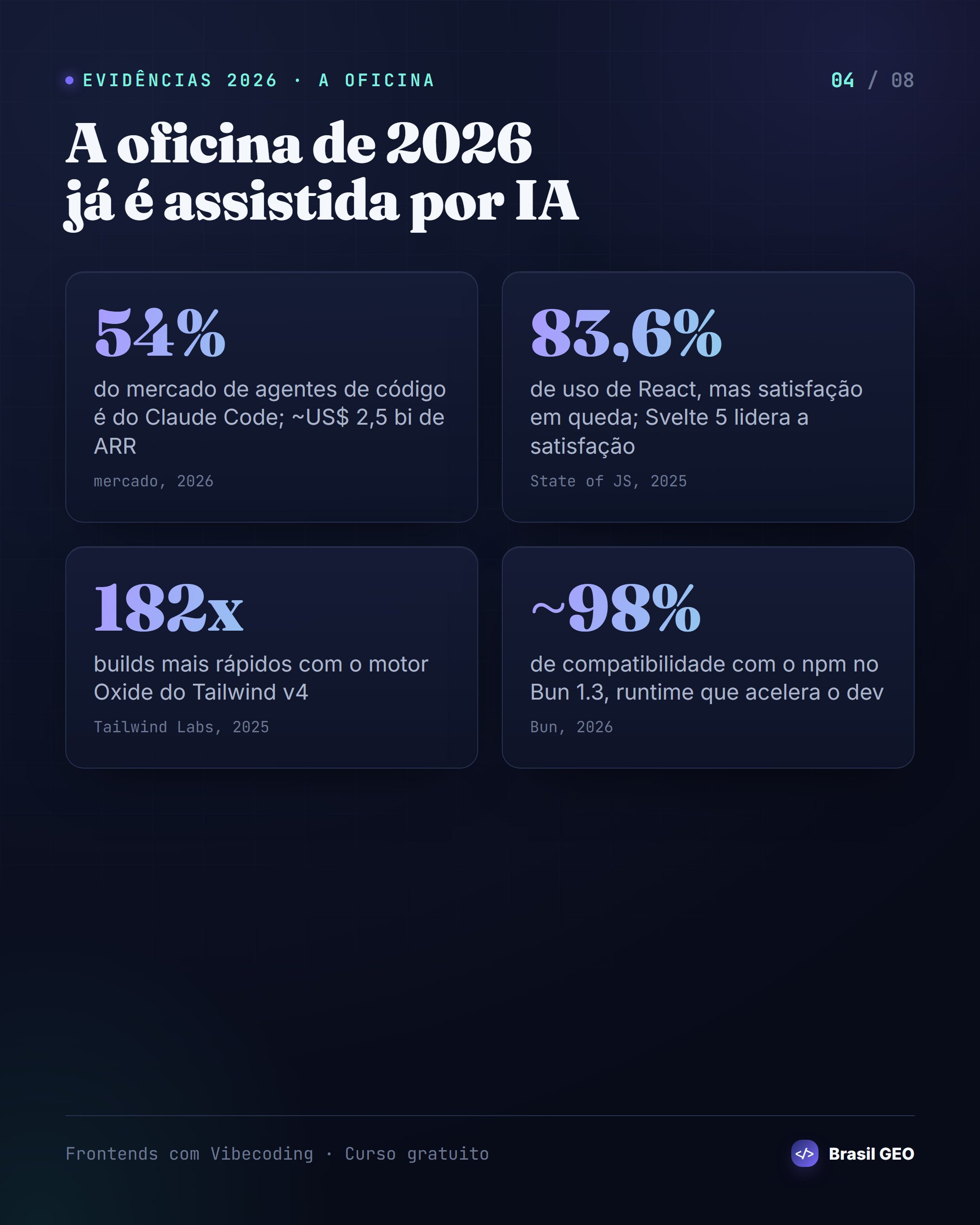 Evidências de 2026: a oficina assistida por IA