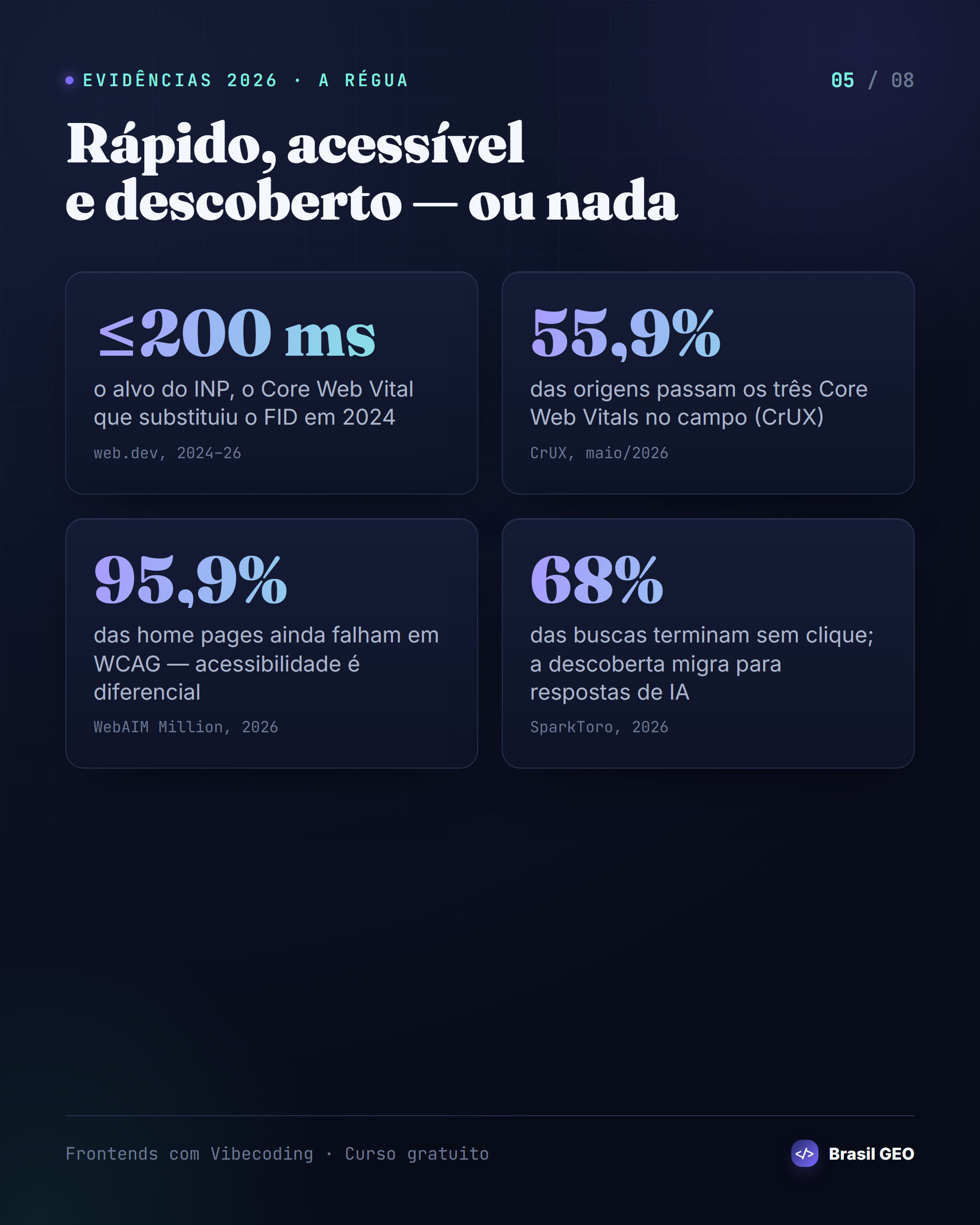 Evidências de 2026: a régua de qualidade