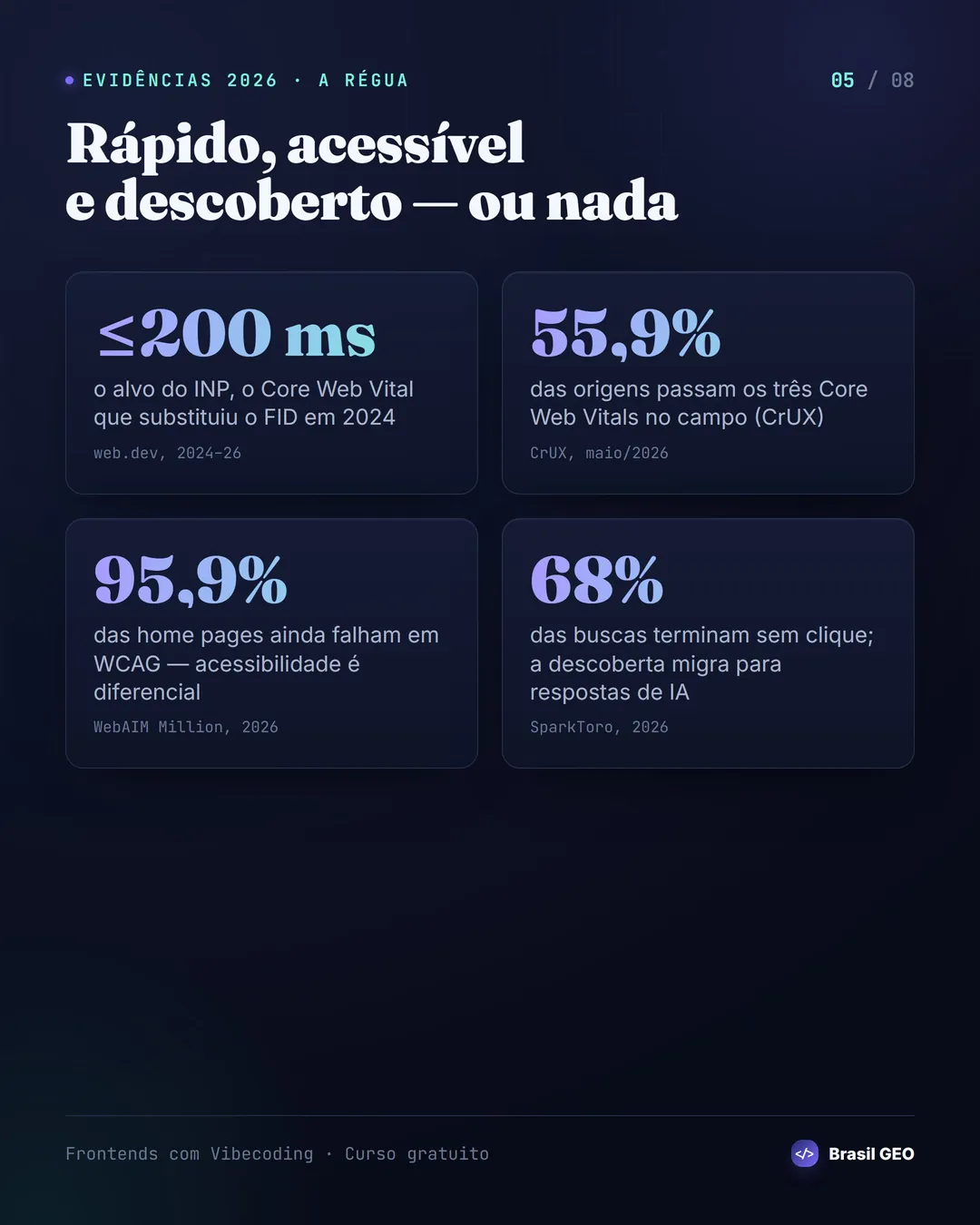 Evidências de 2026: a régua de qualidade