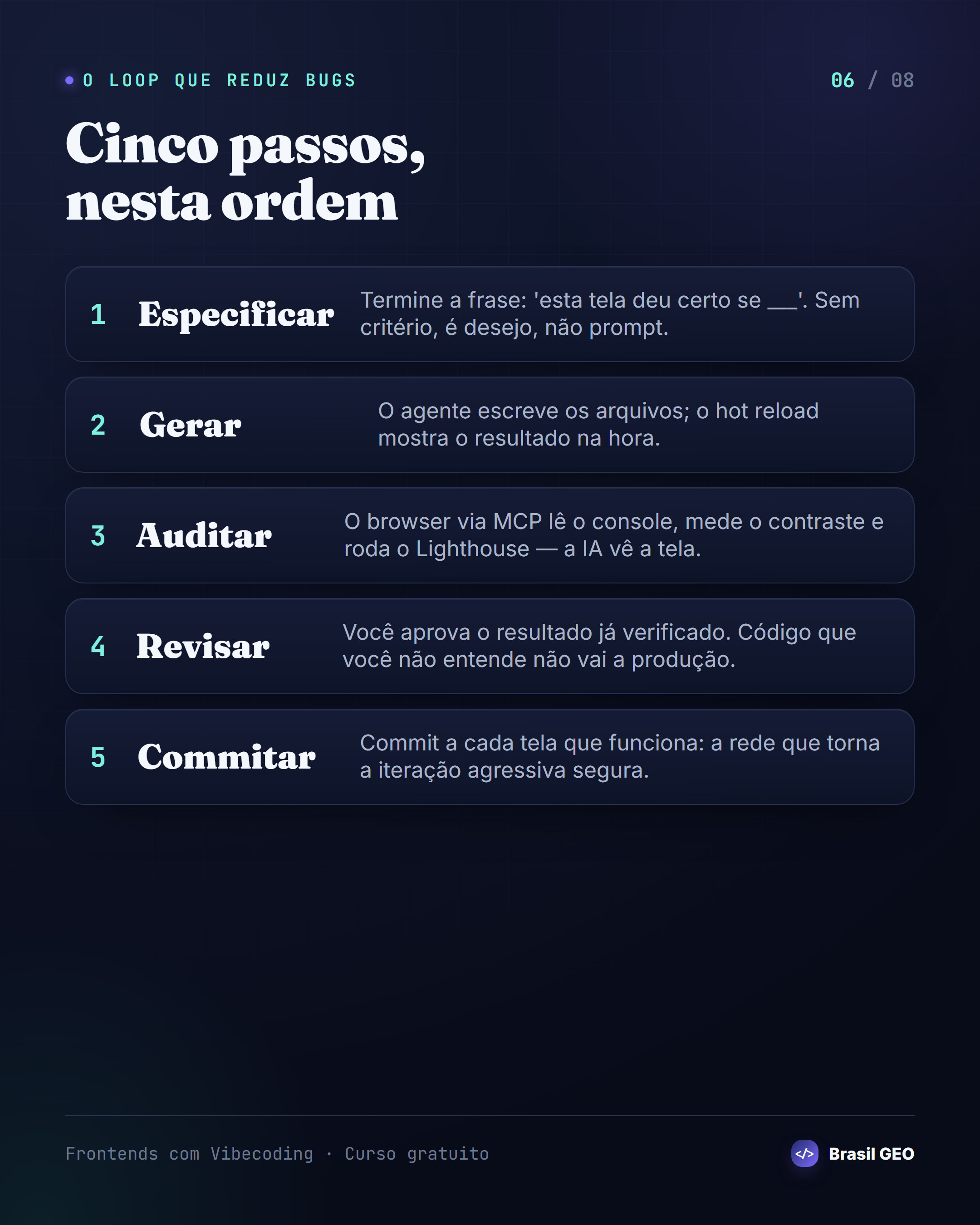 O método em cinco passos
