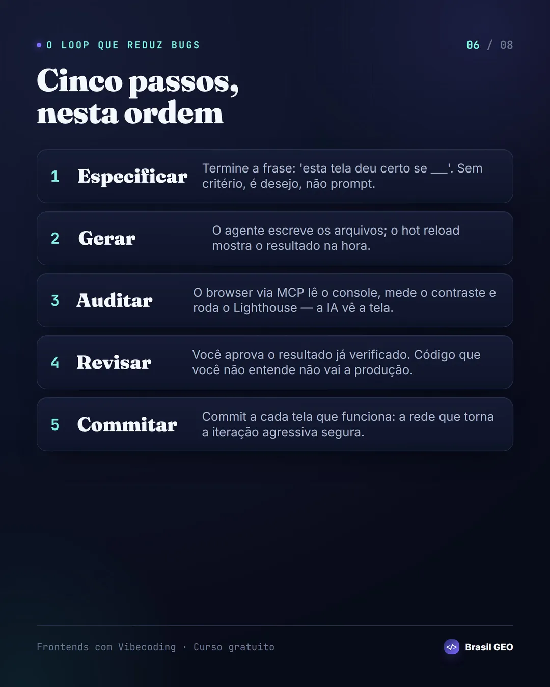 O método em cinco passos