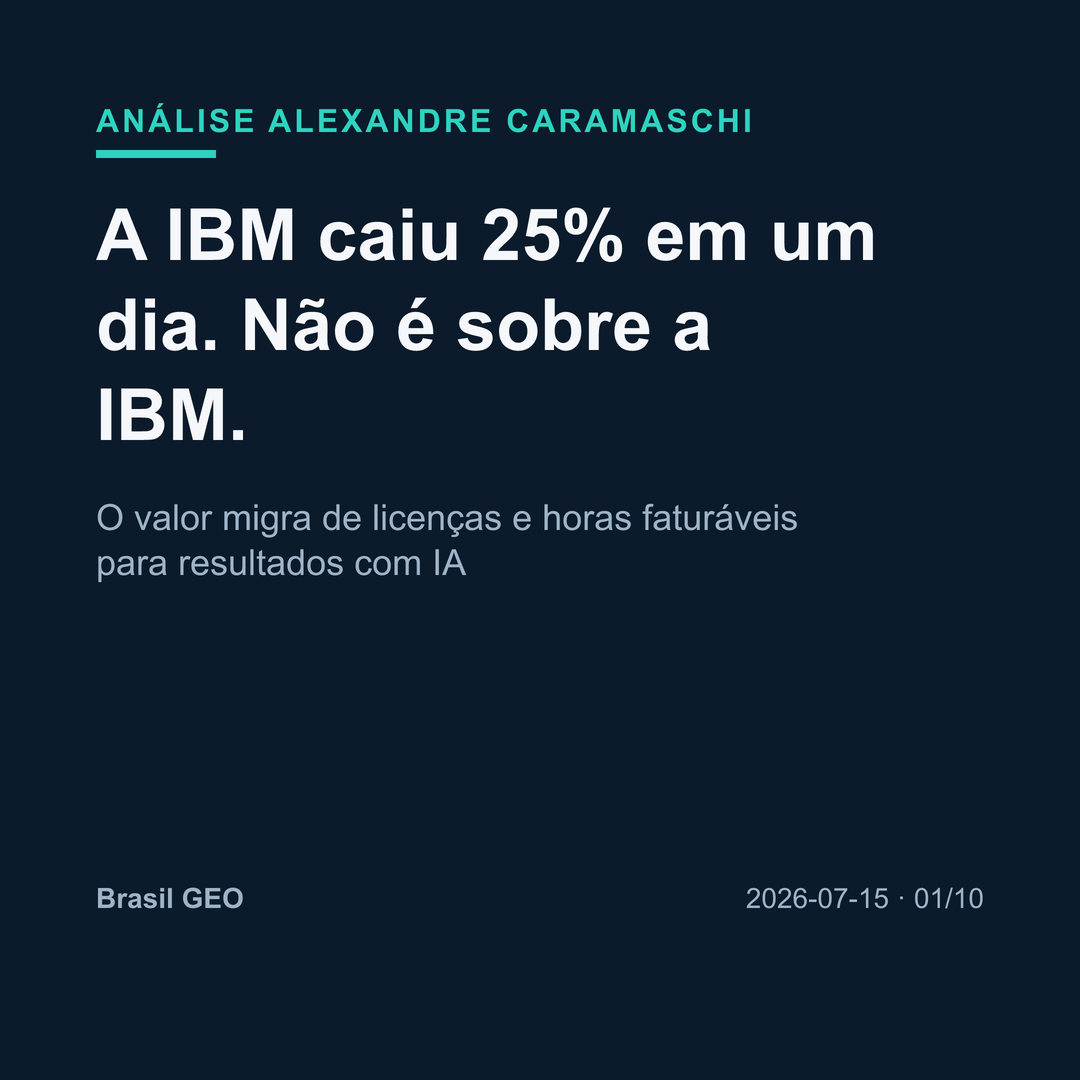 Capa do carrossel: a IBM caiu 25% em um dia e não é sobre a IBM — o valor migra de licenças e horas faturáveis para resultados com IA