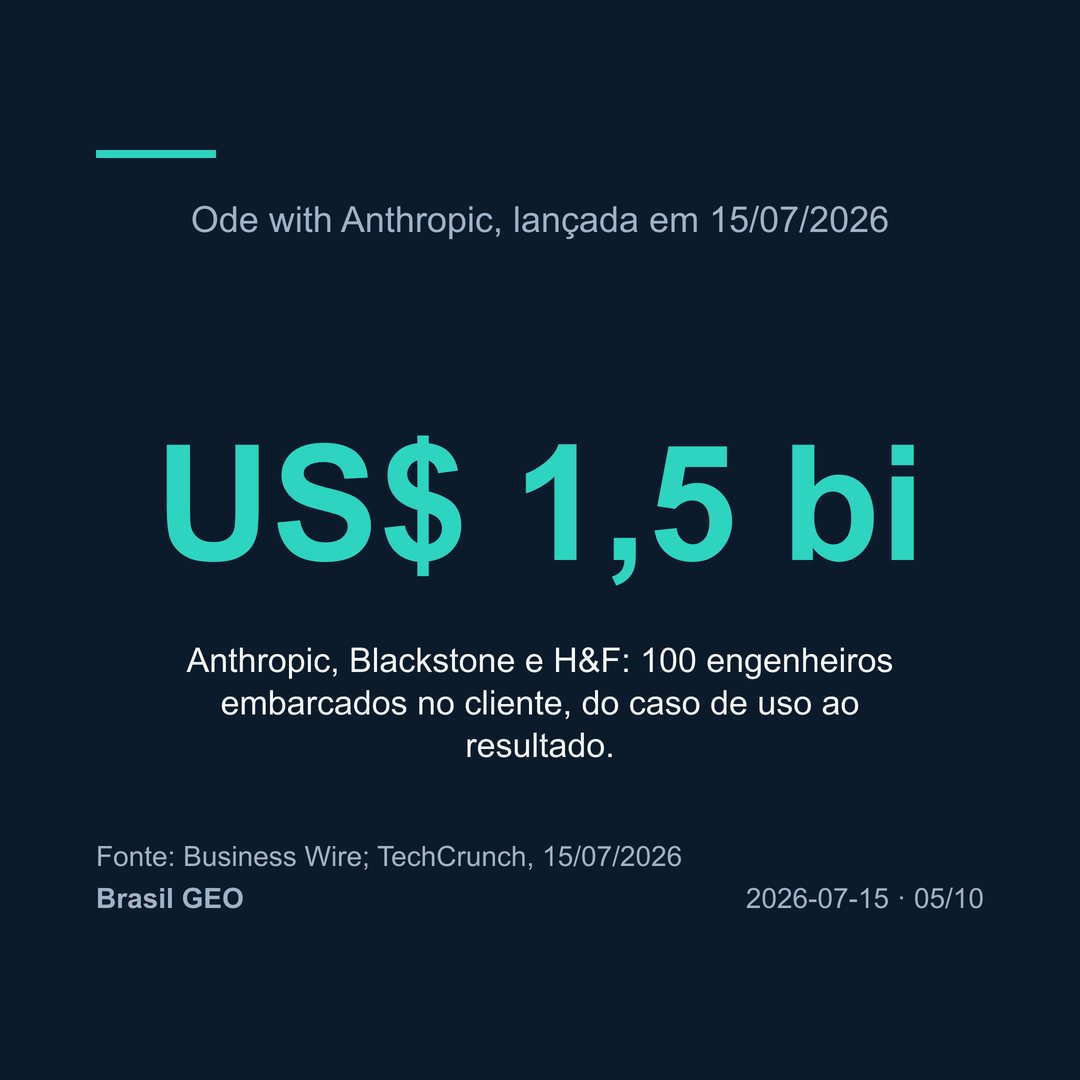 Dado em destaque: Ode with Anthropic, lançada em 15 de julho de 2026 com US$ 1,5 bilhão e 100 engenheiros embarcados no cliente