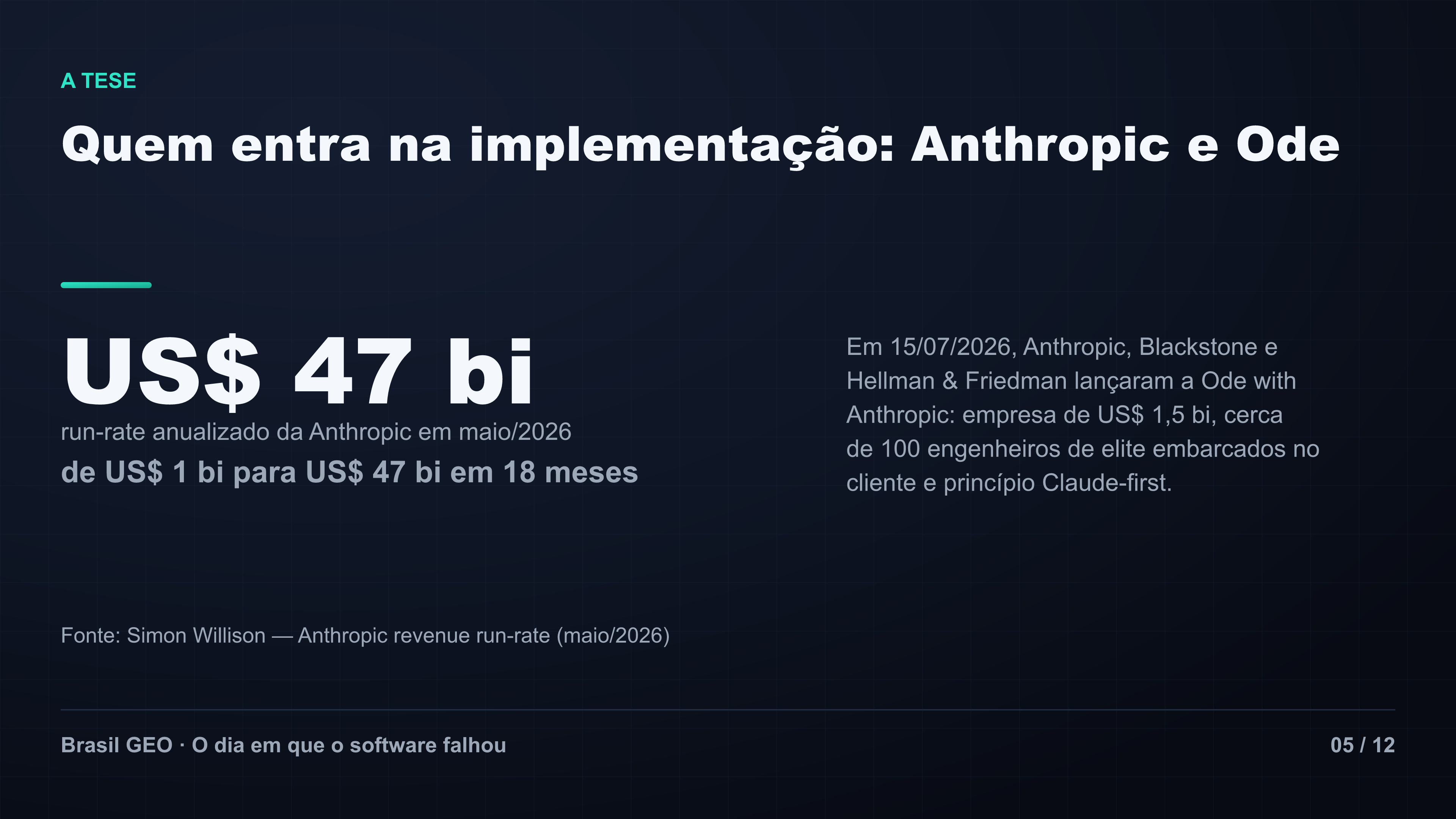 Número em destaque: run-rate anualizado de US$ 47 bilhões da Anthropic e o lançamento da Ode de US$ 1,5 bilhão