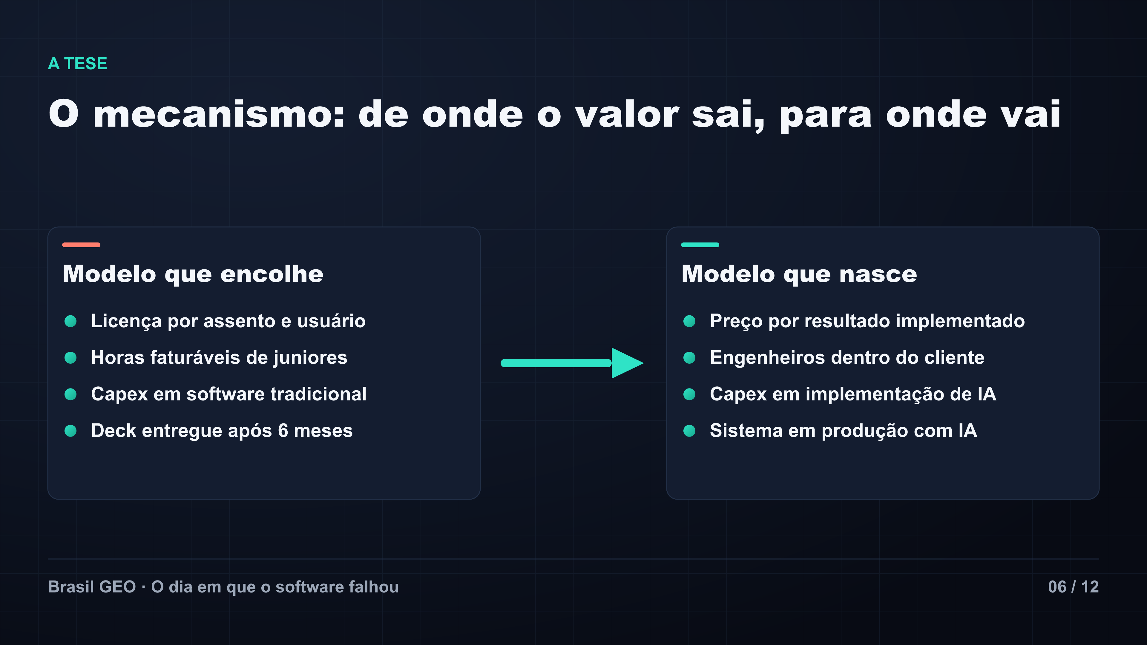 Antes e depois: o valor sai de licenças por assento e horas faturáveis para preço por resultado e engenheiros forward-deployed