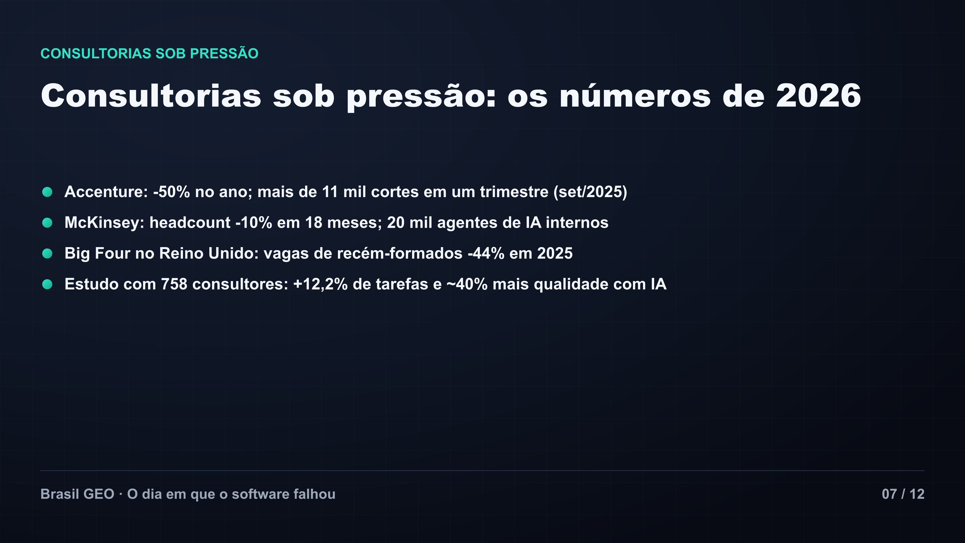 Consultorias sob pressão: Accenture -50% no ano, McKinsey com quadro 10% menor e vagas de graduados -44% no Reino Unido