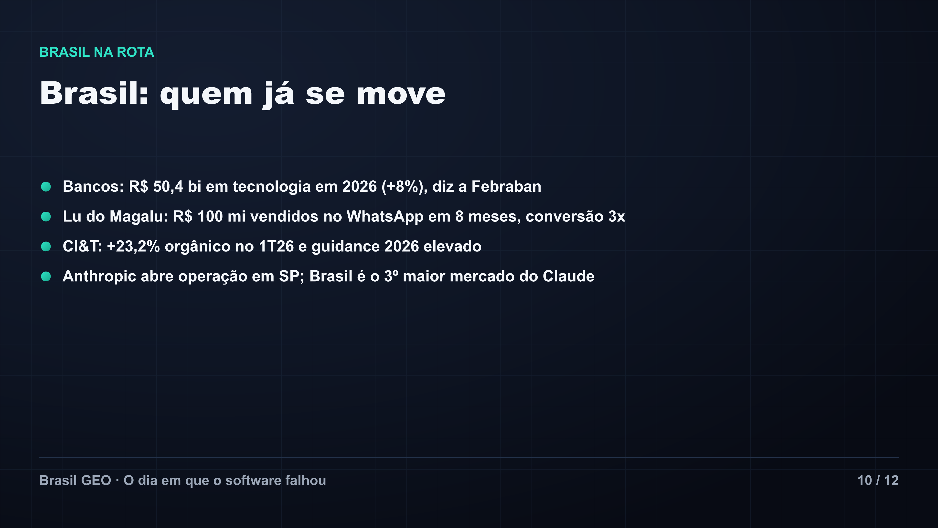 Brasil, quem já se move: bancos com R$ 50,4 bilhões em tecnologia, Lu do Magalu, CI&T e Anthropic abrindo em São Paulo