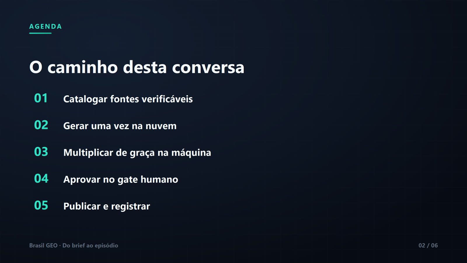 Slide de agenda intitulado "O caminho desta conversa", com cinco itens numerados em verde-água: 01 Catalogar fontes verificáveis; 02 Gerar uma vez na nuvem; 03 Multiplicar de graça na máquina; 04 Aprovar no gate humano; 05 Publicar e registrar. Rodapé Brasil GEO, slide 02 de 06.