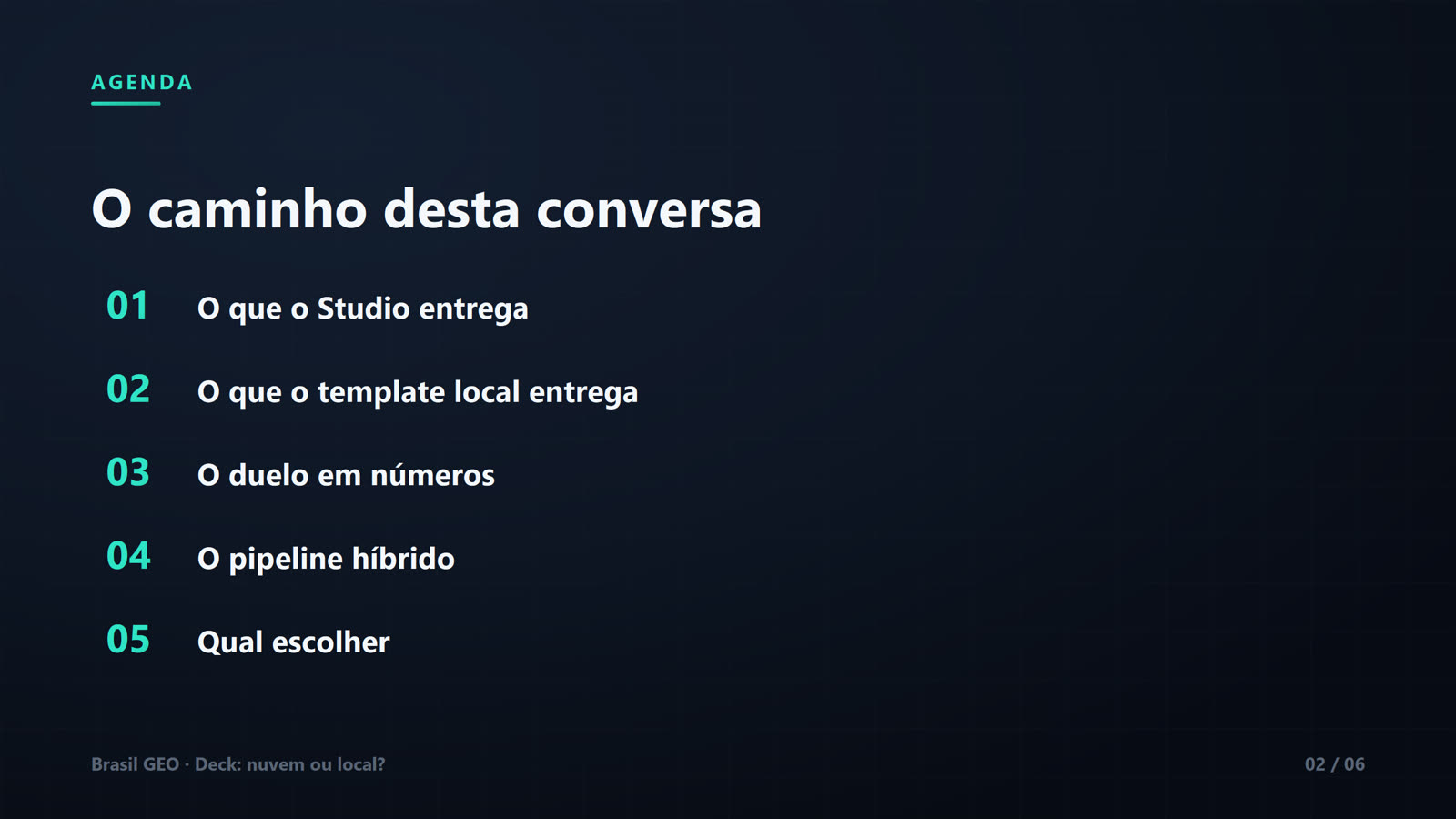 Slide de agenda "O caminho desta conversa" com cinco itens numerados em verde-água: 01 O que o Studio entrega; 02 O que o template local entrega; 03 O duelo em números; 04 O pipeline híbrido; 05 Qual escolher. Rodapé Brasil GEO, slide 02 de 06.