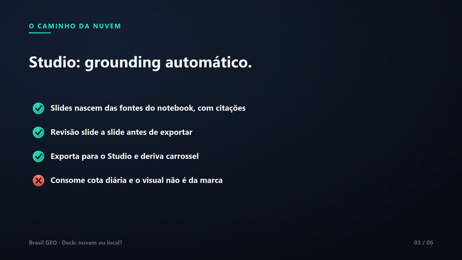 Slide "Studio: grounding automático" avaliando o caminho da nuvem: três itens com check verde — slides nascem das fontes do notebook, com citações; revisão slide a slide antes de exportar; exporta para o Studio e deriva carrossel — e um item com X vermelho: consome cota diária e o visual não é da marca. Slide 03 de 06.