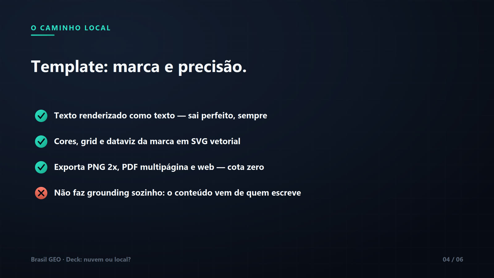 Slide "Template: marca e precisão" avaliando o caminho local: três itens com check verde — texto renderizado como texto, sai perfeito sempre; cores, grid e dataviz da marca em SVG vetorial; exporta PNG 2x, PDF multipágina e web com cota zero — e um item com X vermelho: não faz grounding sozinho, o conteúdo vem de quem escreve. Slide 04 de 06.