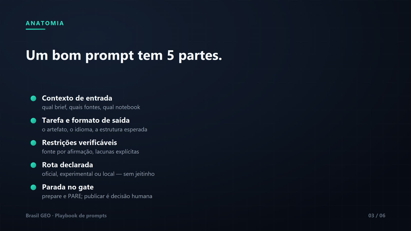 Slide "Um bom prompt tem 5 partes" com lista de cinco marcadores verdes, cada um com descrição: Contexto de entrada (qual brief, quais fontes, qual notebook); Tarefa e formato de saída (o artefato, o idioma, a estrutura esperada); Restrições verificáveis (fonte por afirmação, lacunas explícitas); Rota declarada (oficial, experimental ou local — sem jeitinho); Parada no gate (prepare e PARE; publicar é decisão humana). Slide 03 de 06.