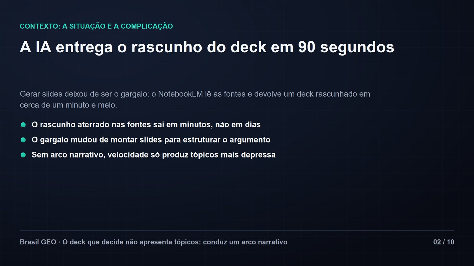 Slide de conteúdo "A IA entrega o rascunho do deck em 90 segundos", com três bullets em verde-água: o rascunho aterrado nas fontes sai em minutos, não em dias; o gargalo mudou de montar slides para estruturar o argumento; sem arco narrativo, velocidade só produz tópicos mais depressa. Rodapé Brasil GEO, slide 02 de 10.