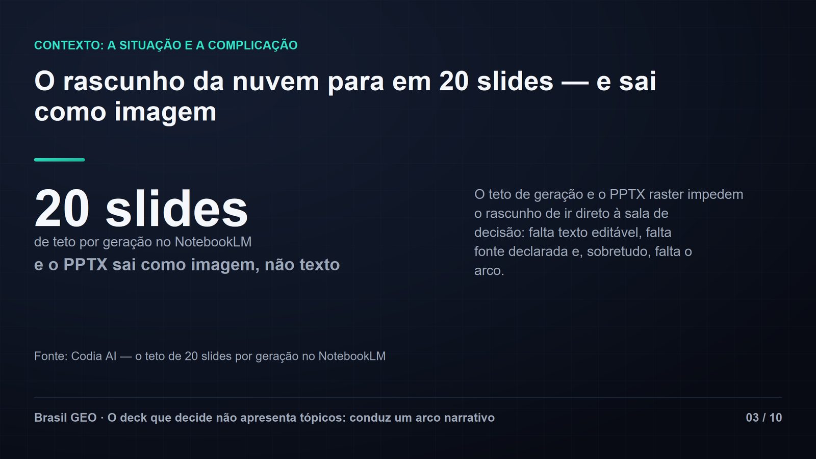 Slide big-number com o número 20 gigante em verde-água e o rótulo "slides de teto por geração no NotebookLM", com a nota "e o PPTX sai como imagem, não texto". Título: o rascunho da nuvem para em 20 slides — e sai como imagem. Fonte citada no rodapé do dado. Slide 03 de 10.