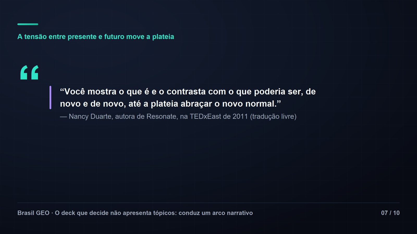 Slide de citação em tela cheia: "Você mostra o que é e o contrasta com o que poderia ser, de novo e de novo, até a plateia abraçar o novo normal." Crédito: Nancy Duarte, autora de Resonate, na TEDxEast de 2011 (tradução livre). Slide 07 de 10.