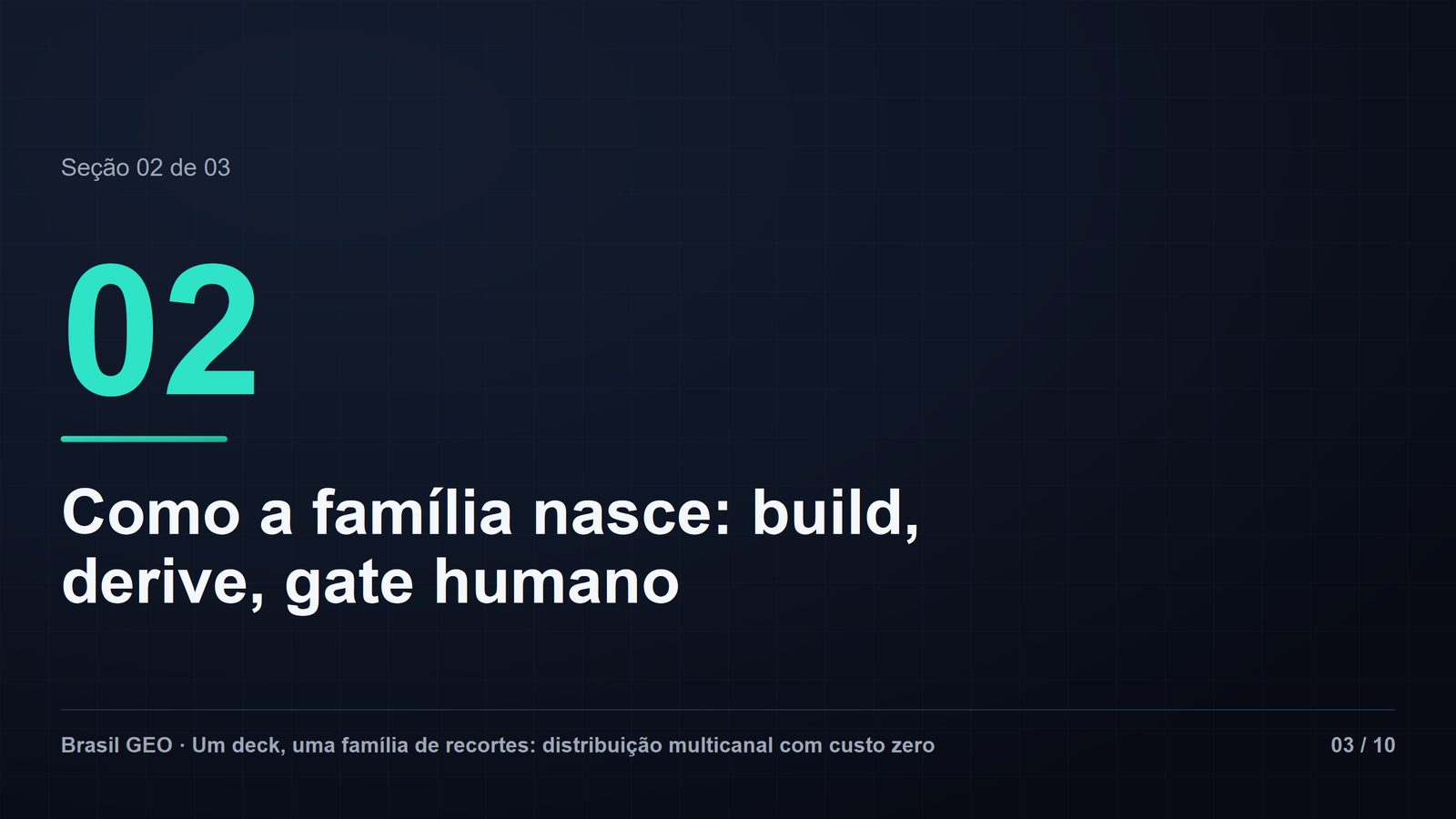 Slide de virada de seção com numeral 02 grande em verde-água e o título "Como a família nasce: build, derive, gate humano". Rodapé Brasil GEO, slide 03 de 10.