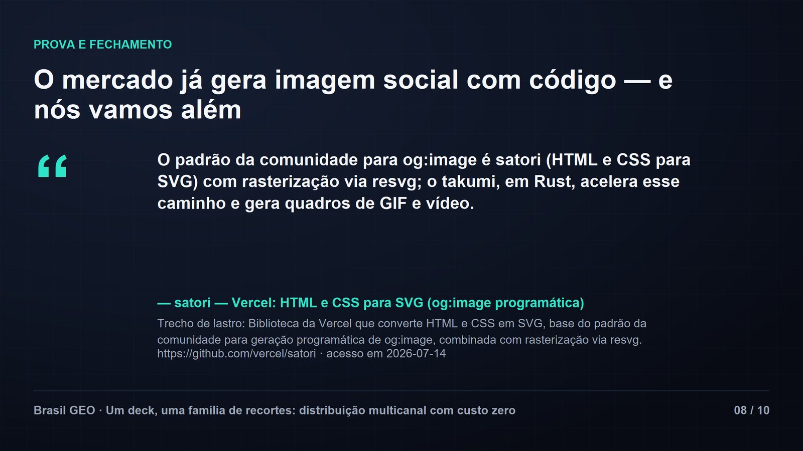 Slide de evidência "O mercado já gera imagem social com código — e nós vamos além": bloco de citação explicando que o padrão da comunidade para og:image é o satori (HTML e CSS para SVG) com rasterização via resvg, e que o takumi, em Rust, acelera esse caminho e gera quadros de GIF e vídeo. Trecho de lastro com a fonte e a data de acesso. Slide 08 de 10.