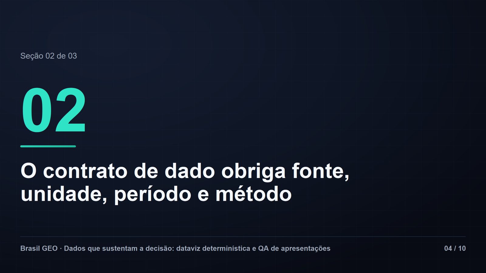 Slide de virada de seção com numeral grande em verde-água e o título "O contrato de dado obriga fonte, unidade, período e método". Rodapé Brasil GEO, slide 04 de 10.
