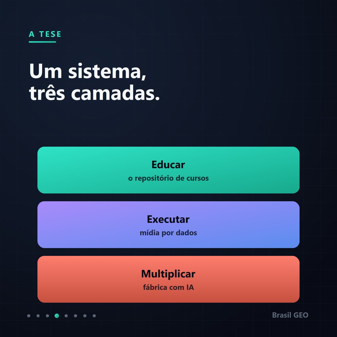 Um sistema, três camadas: educar, executar, multiplicar.