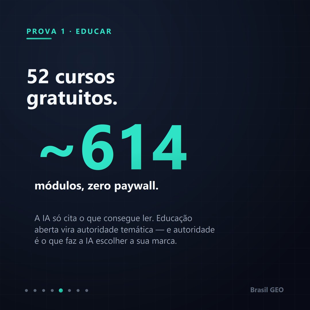 53 cursos gratuitos, centenas de módulos, zero paywall.