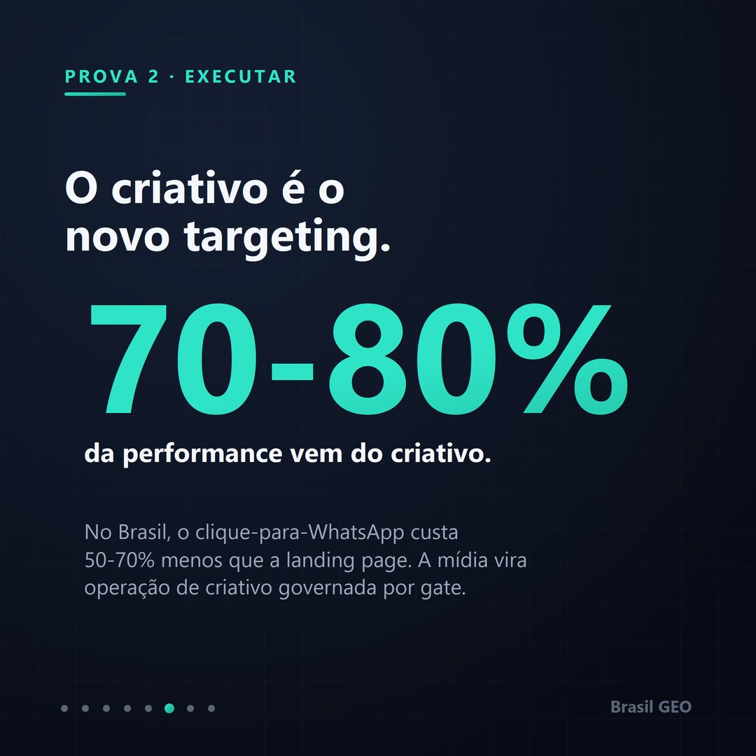 O criativo é o novo targeting: 70-80% da performance.
