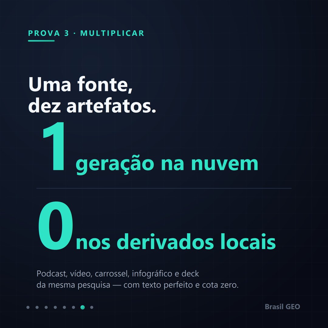 Uma fonte, dez artefatos, com cota zero.