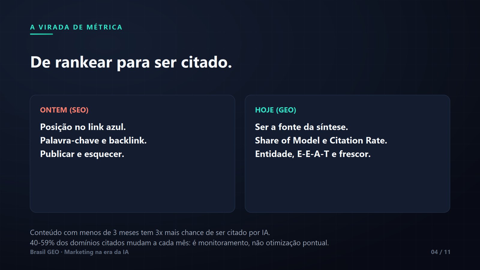 A virada de métrica: de rankear (SEO) para ser citado (GEO).
