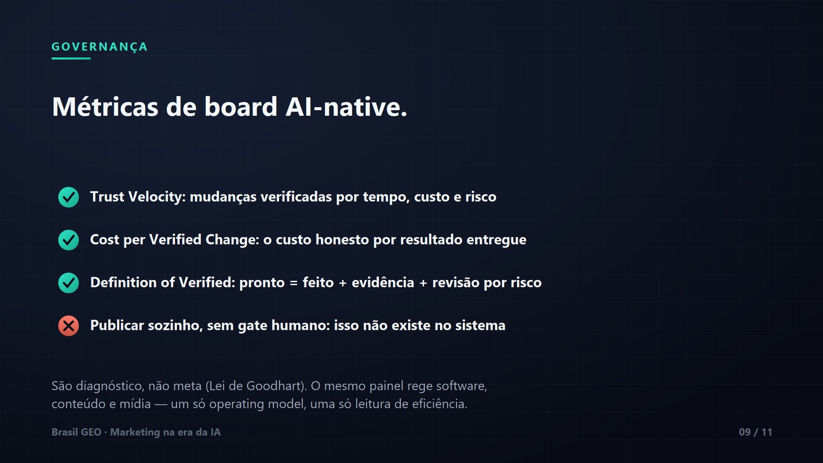Governança AI-native: Trust Velocity, Cost per Verified Change e gate humano.