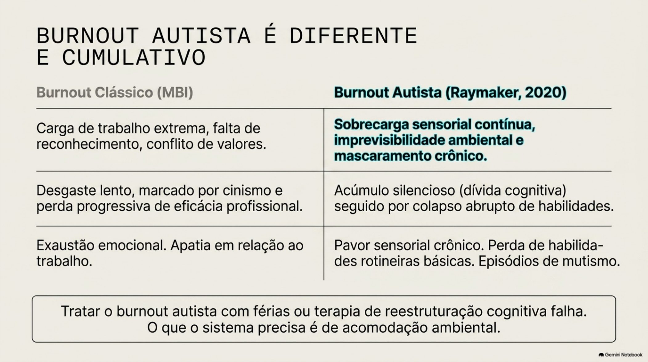 Burnout autista é diferente e cumulativo