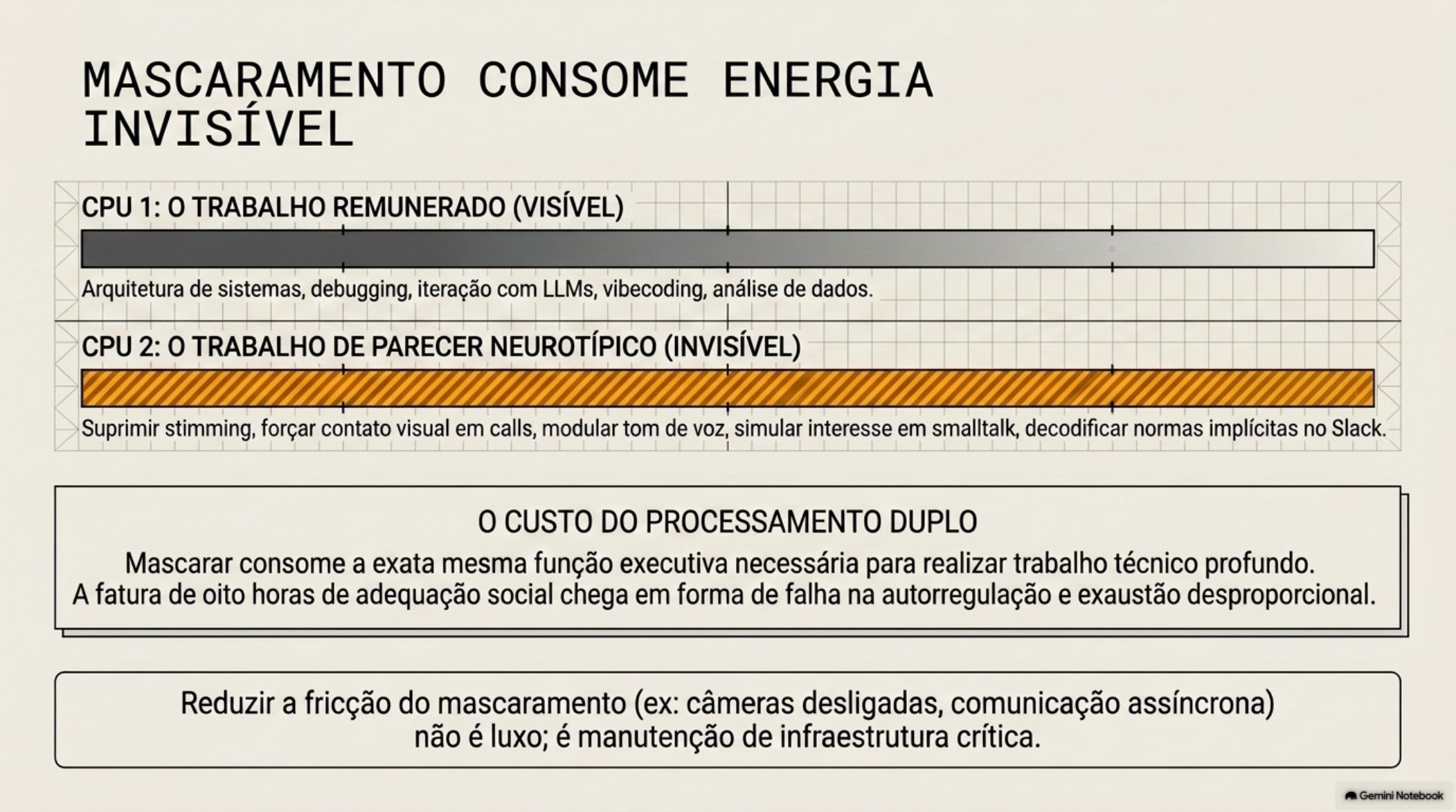 Mascaramento consome energia invisível