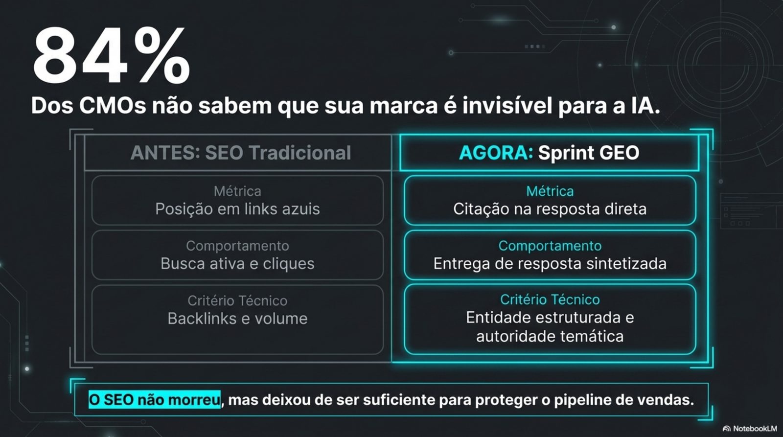 Formação: graduação em Ciência da Computação na Universidade Federal de Viçosa — o primeiro contato com inteligência artificial.
