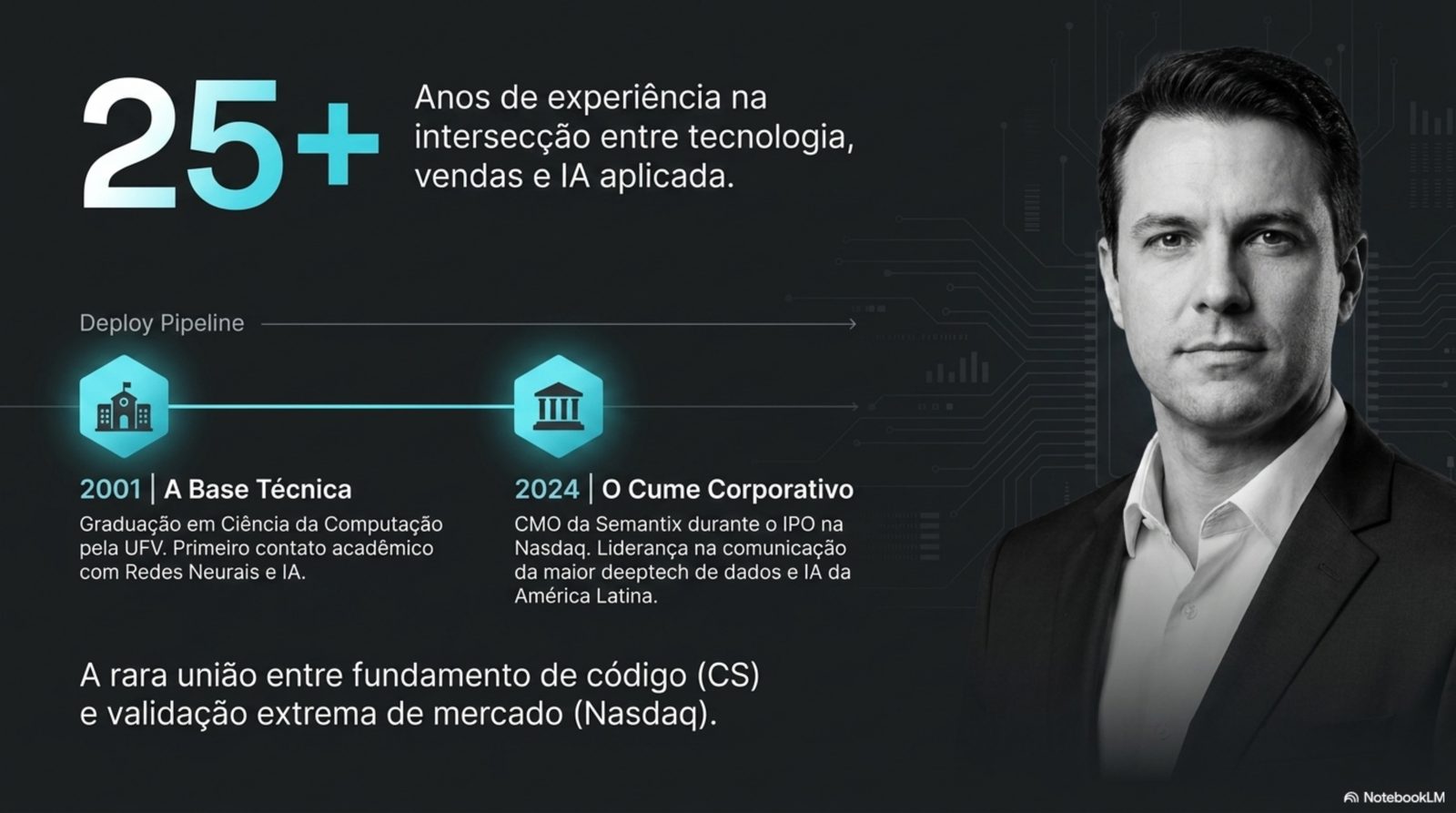 Semantix (Nasdaq): passagem como CMO durante a consolidação pós-IPO, na maior empresa de dados e IA da América Latina.