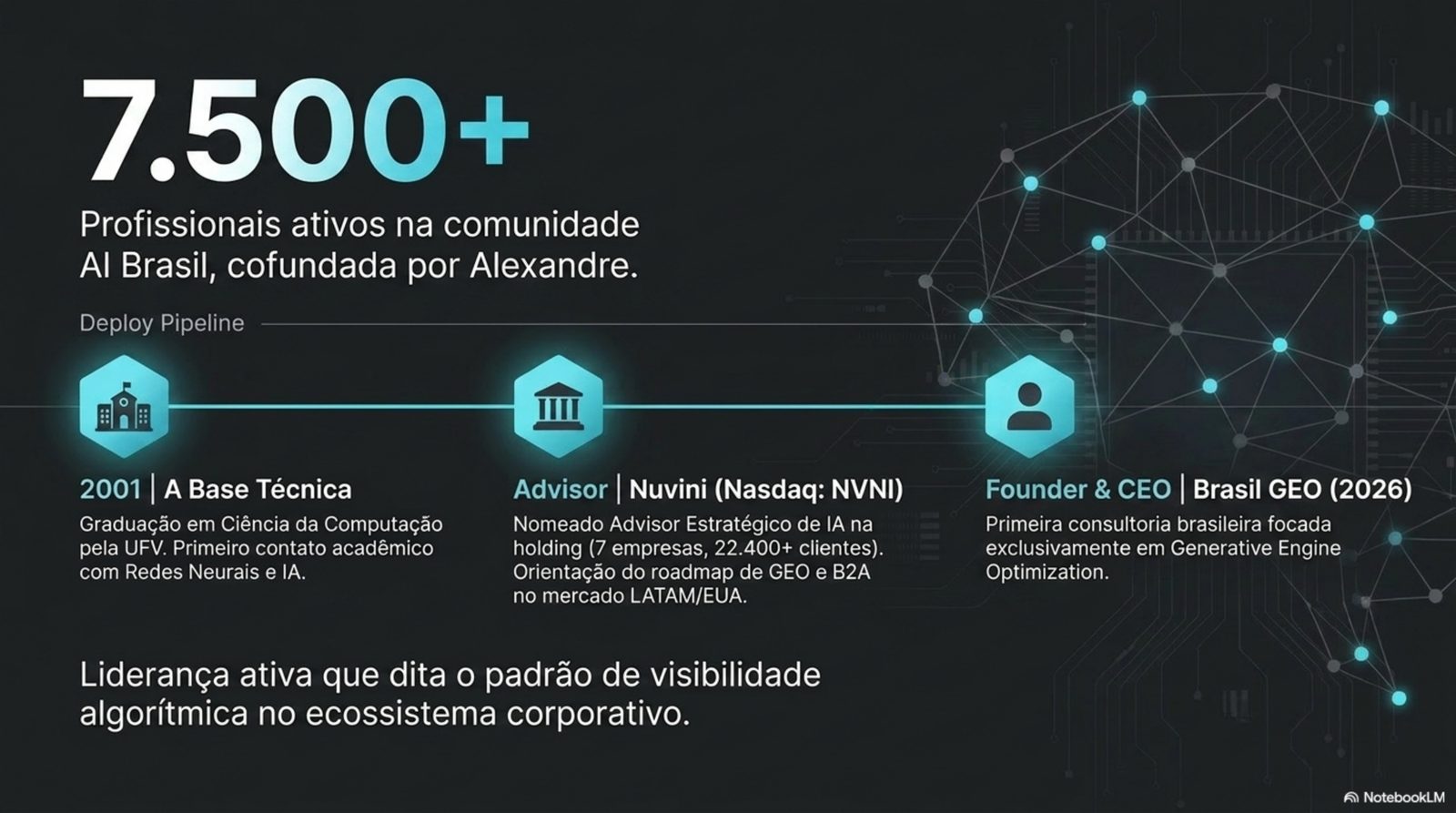 AI Brasil: cofundação da maior comunidade de inteligência artificial do país, com mais de 7.500 profissionais.